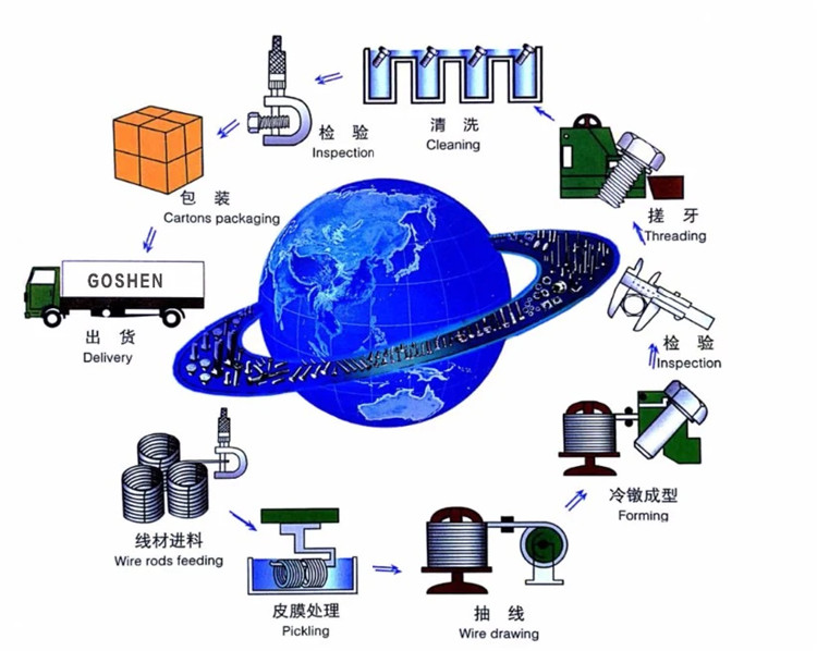 Regionální výhoda
